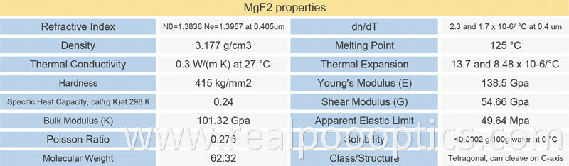 MGF2 material properties